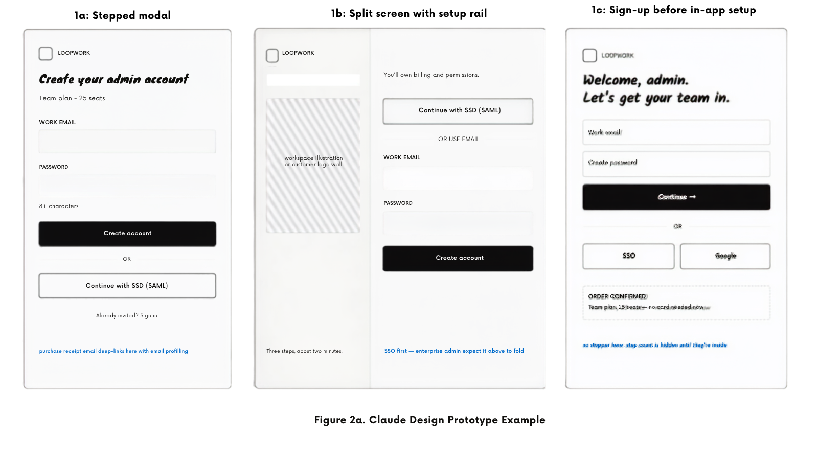 Three side-by-side wireframe sign-up screens with labels, 1a. Stepped modal, 1b. Split screen with setup rail and 1c. Sign-up before in-app setup. September 2026.