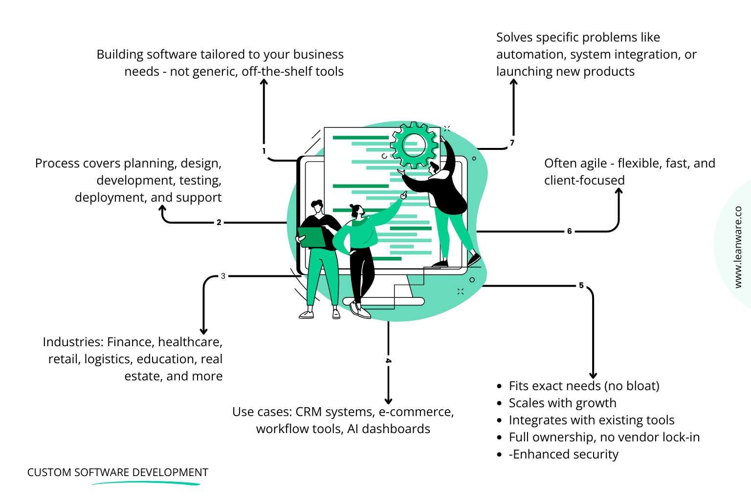 Top Custom Software Development Companies in 2026 | Guide