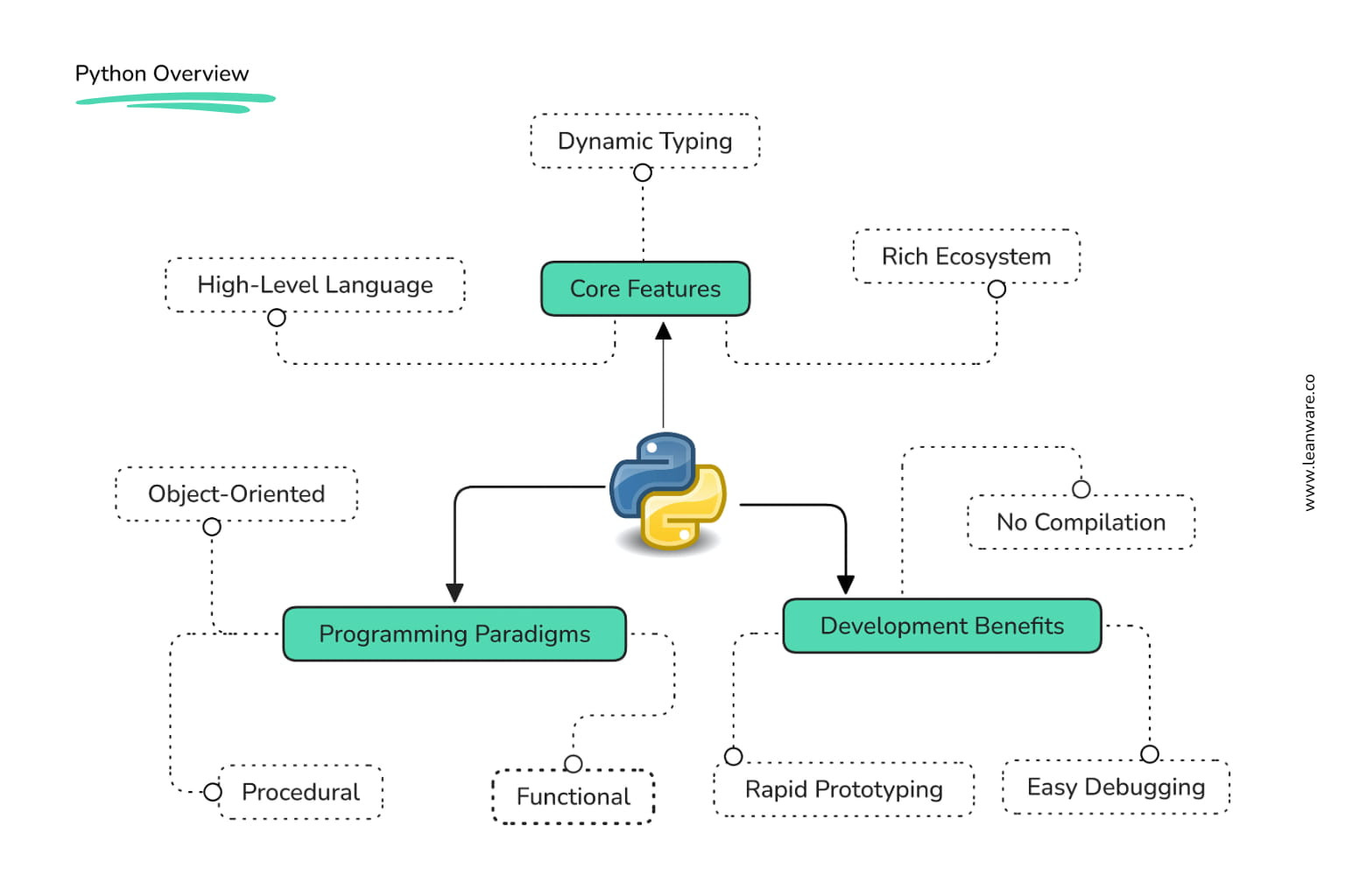 Top Python Development Companies in 2026 | Best Python Devs
