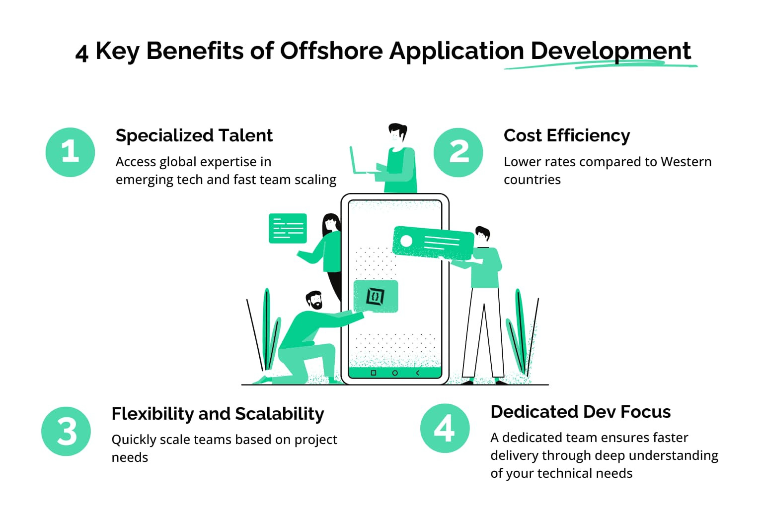 Offshore Application Development | How to Choose a Partner