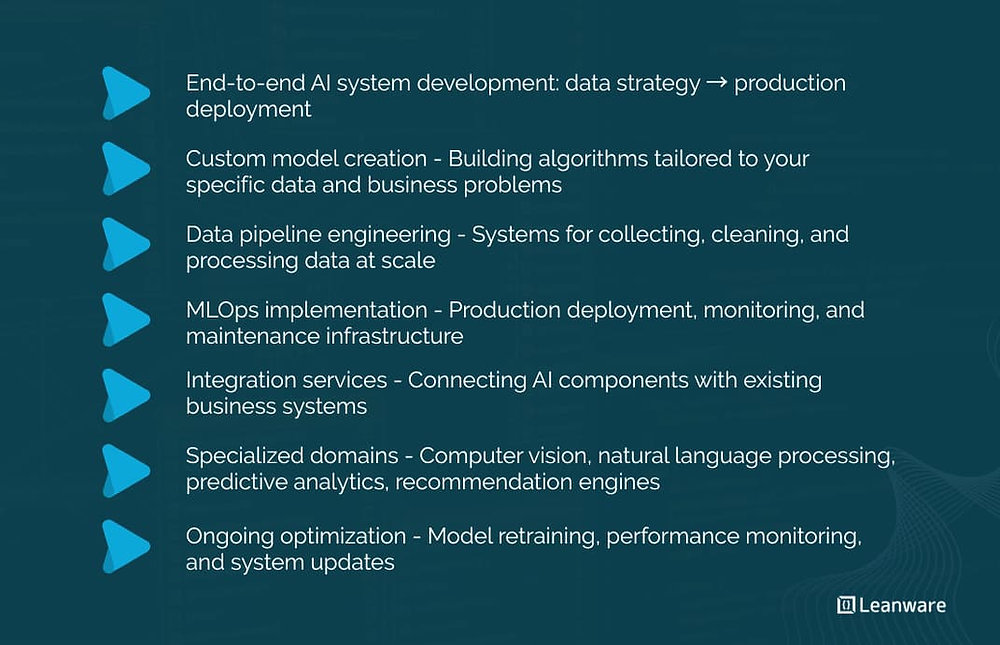 AI Product Development Services | Custom AI Solutions in 2025