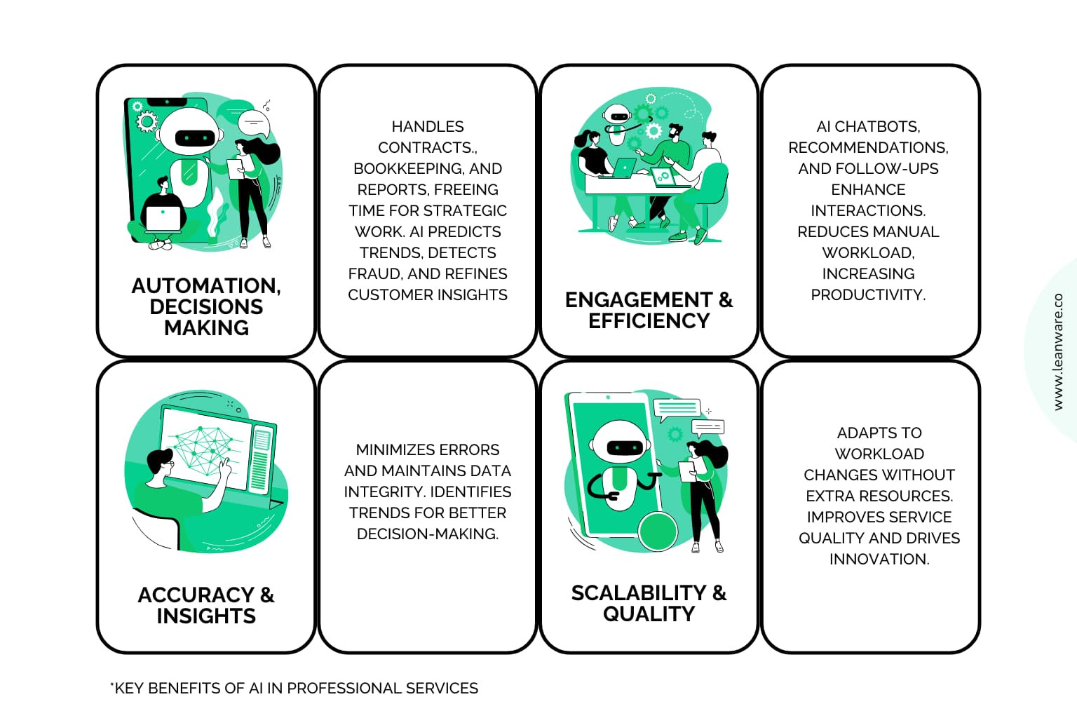 AI Professional Services: Transforming Business Operations