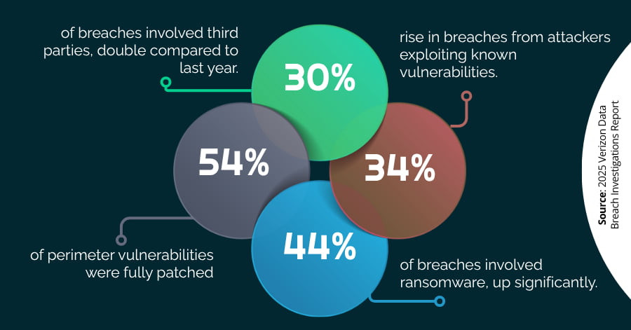 Application Security Best Practices &amp; Strategy Guide for 2025
