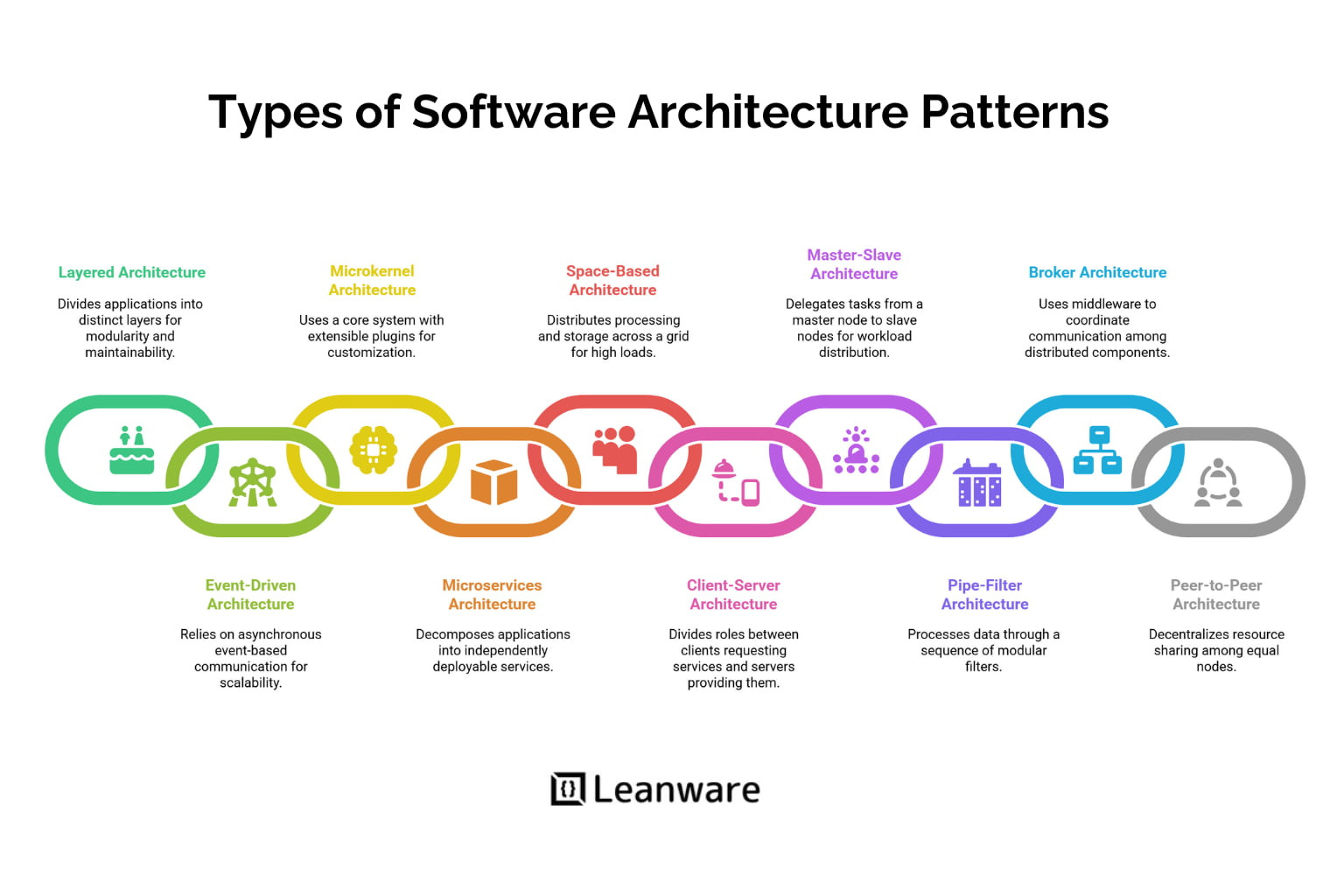 Complete Guide to Architecture for Software
