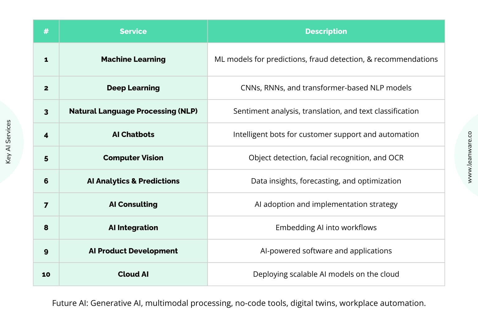 Best AI Development Companies &amp; AI Services in 2026