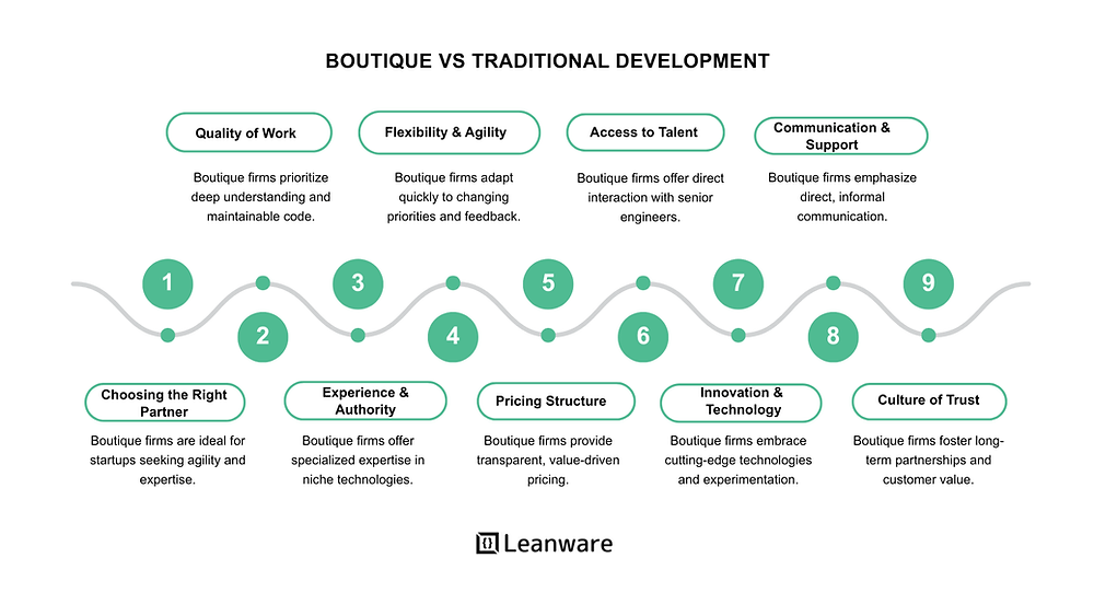 Boutique vs Traditional Development Company: Key Differences Explained