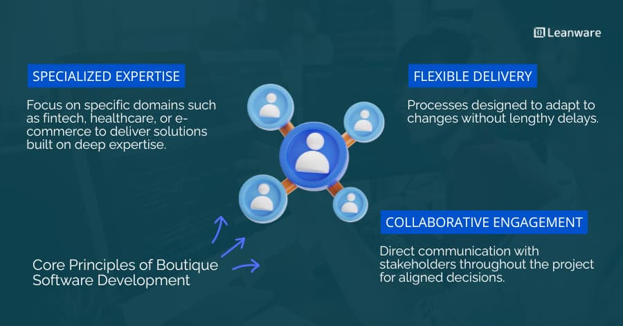 What Is a Boutique Software Development Company?