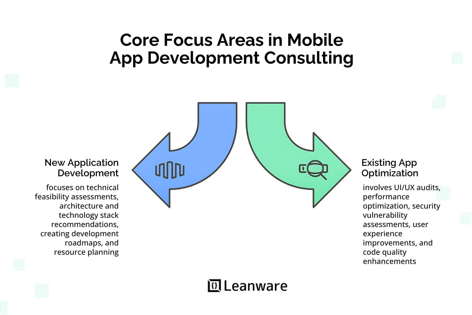Mobile App Development Consulting Services | Leanware