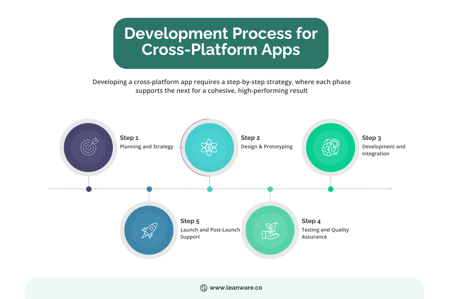 Cross-Platform App Development Services | World Class Devs