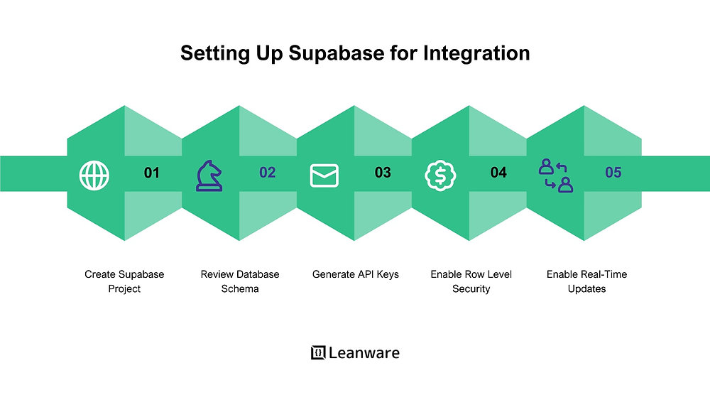 How to Connect Supabase to Budibase