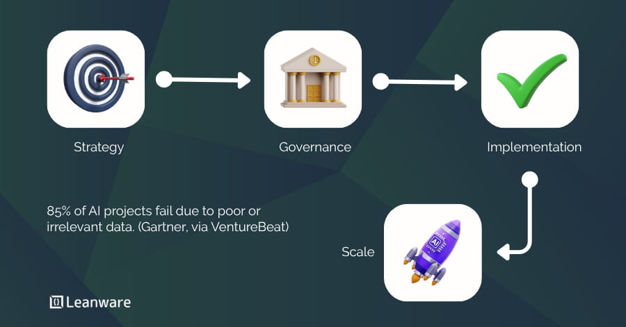 AI Advisory Services: Strategic Guidance for Enterprise Transformation