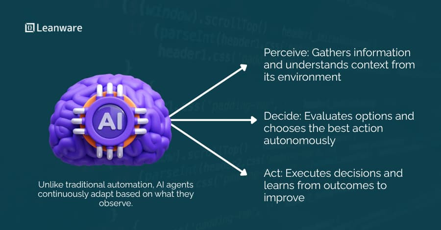 AI Agent Development Company - Services and Benefits 