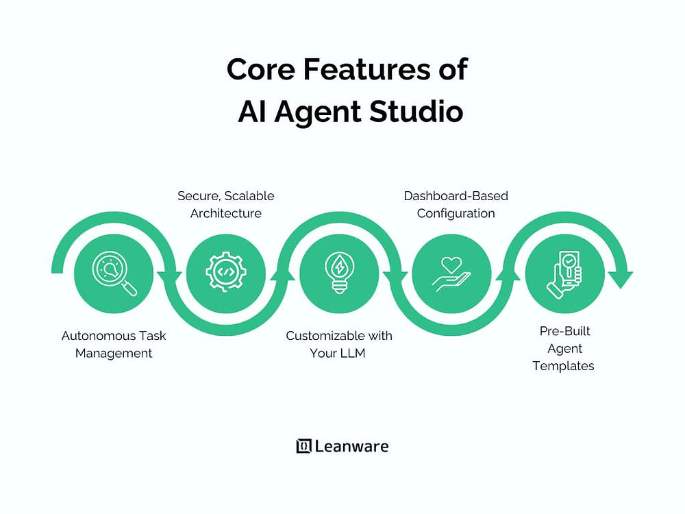 AI Agent Studio