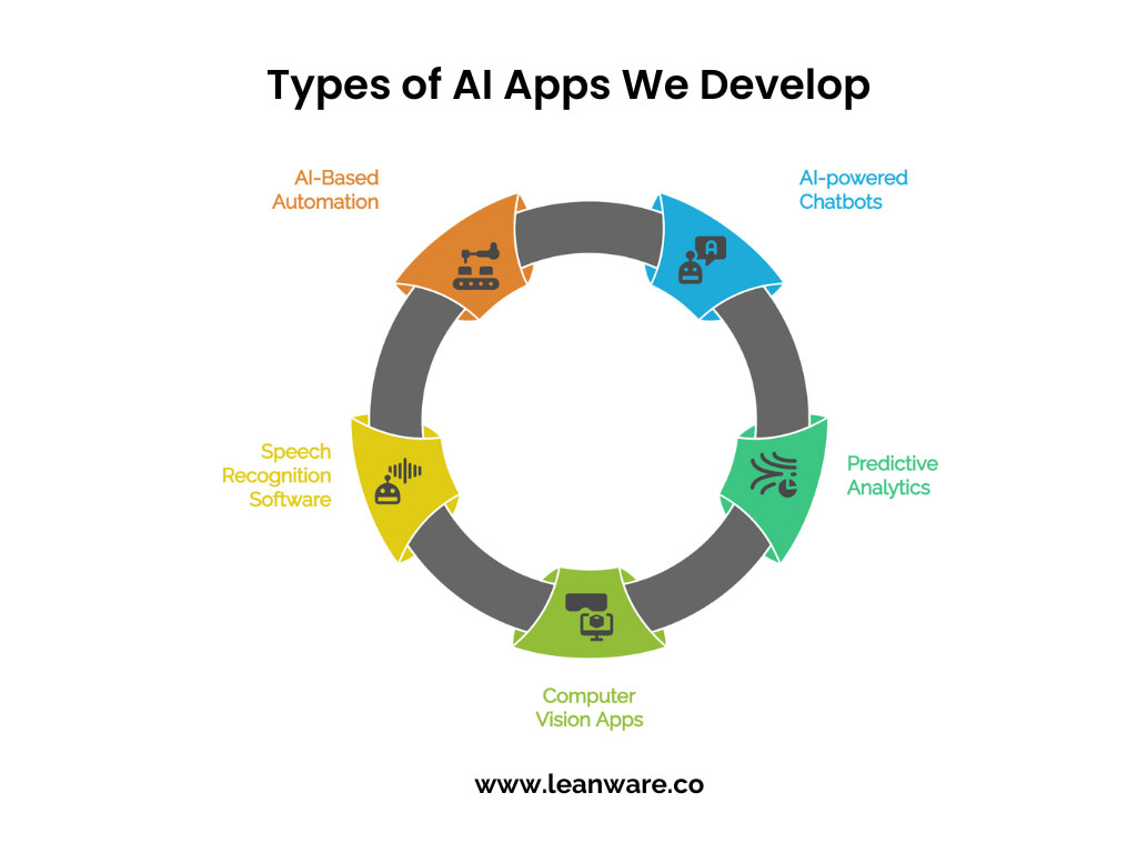AI App Development Company | Artificial Intelligence Solutions