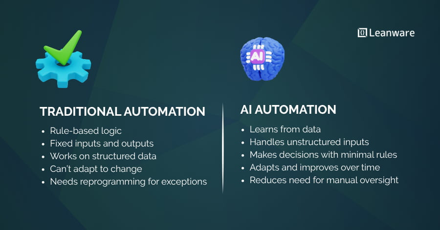 How to Use AI to Automate Business Processes Guide &amp; Examples