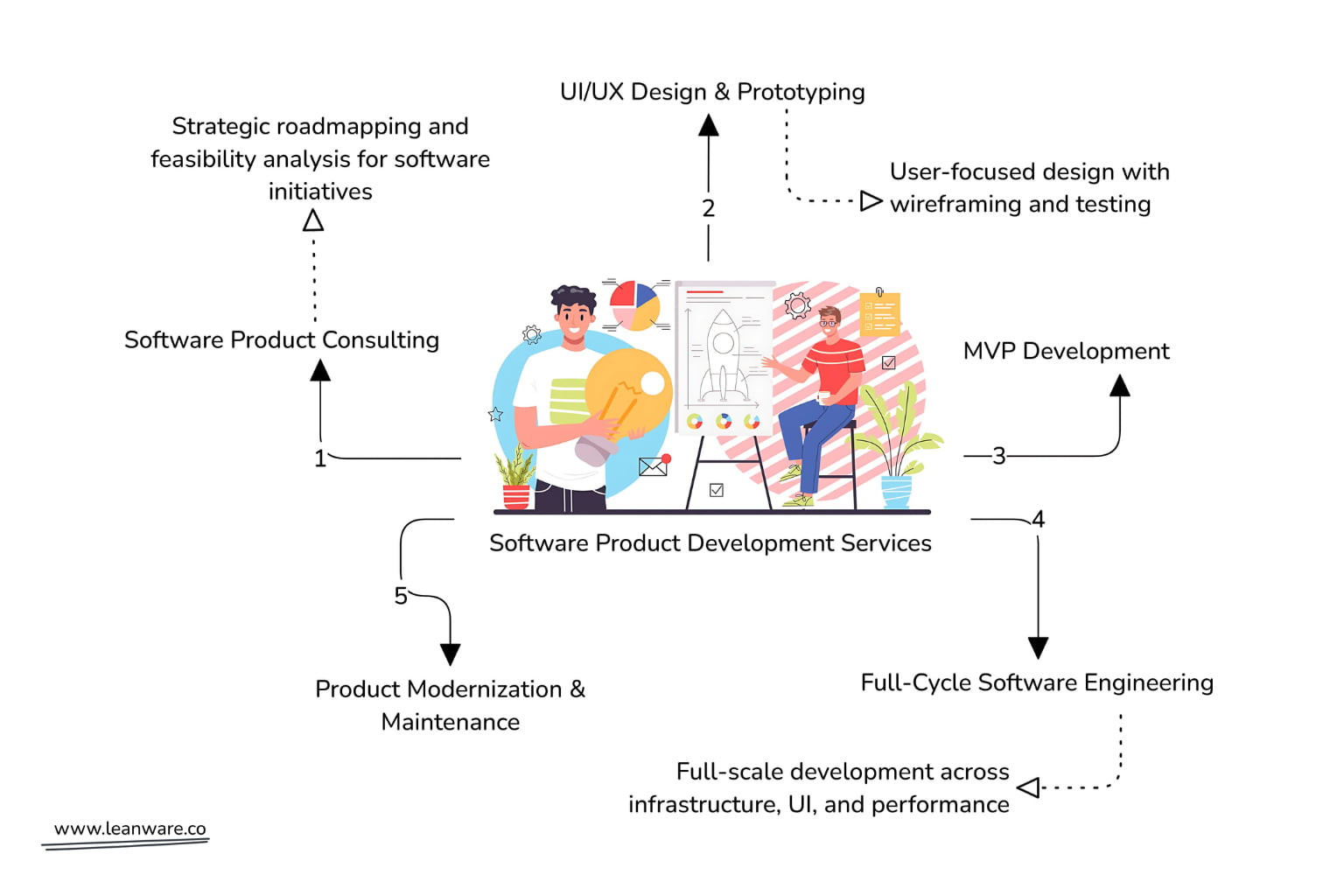 Software Product Development Services | Expert App Devs