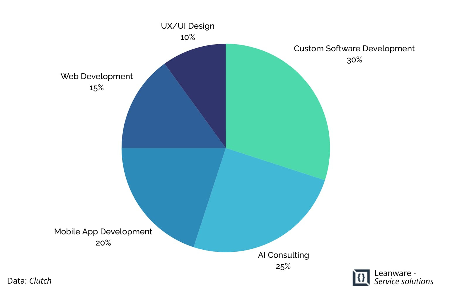 Top Desktop App Development Companies &amp; Custom Services