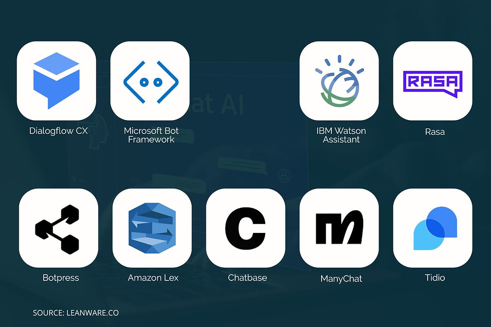 Best AI Chatbot Development Platforms | Top Tools Reviewed