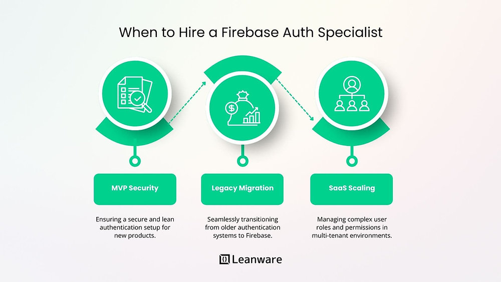 Hire Nearshore Firebase Auth Developer: Secure &amp; Scalable Authentication Solutions