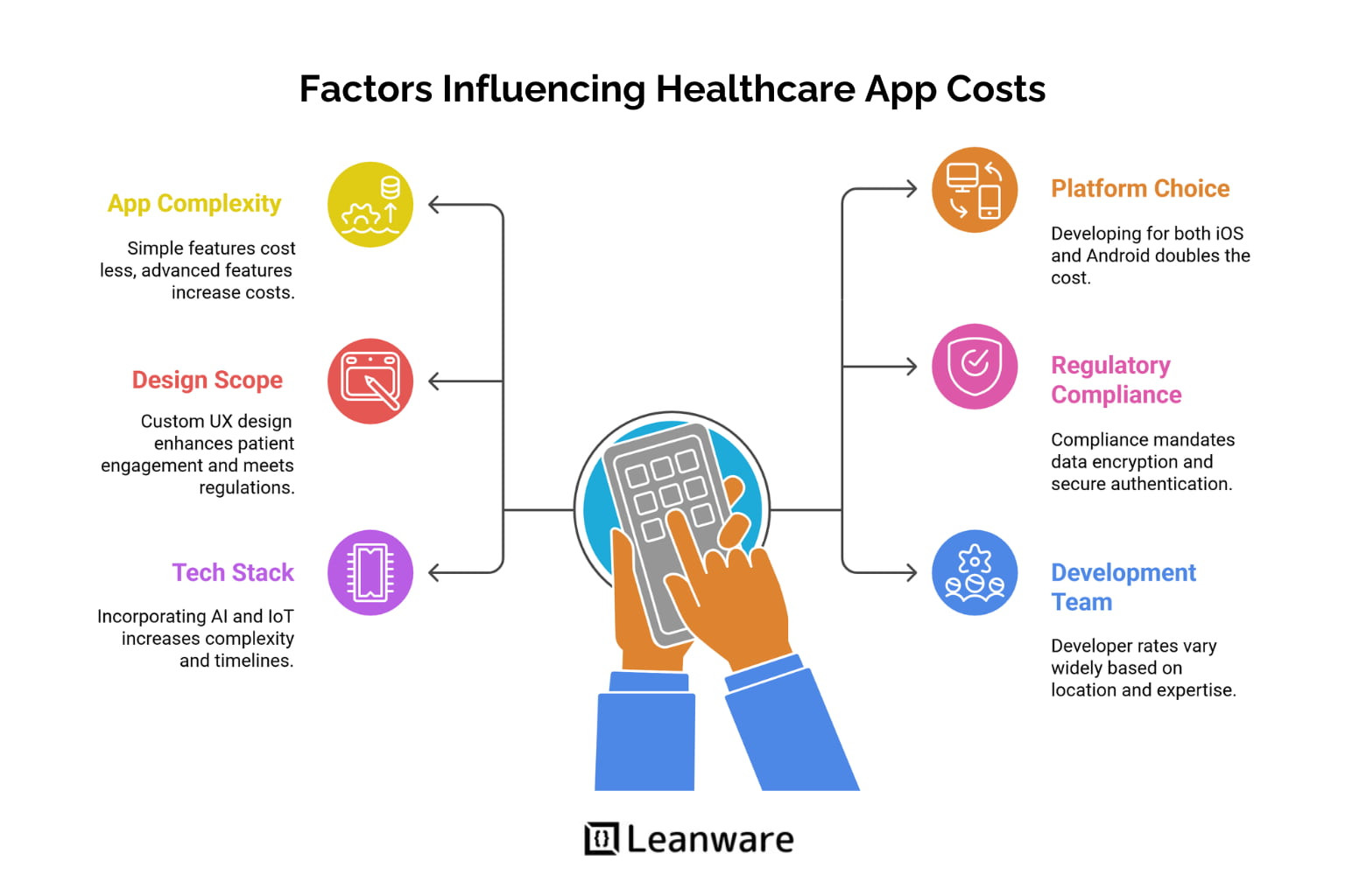 How Much Does It Cost to Develop a Healthcare App in 2025 