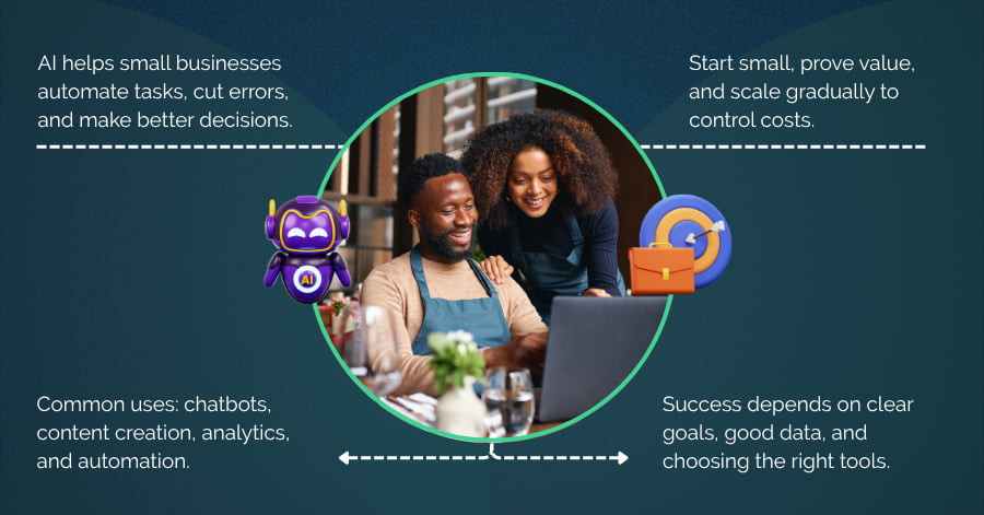 AI for Small Businesses &amp; SMBs | How AI Can Help &amp; Costs