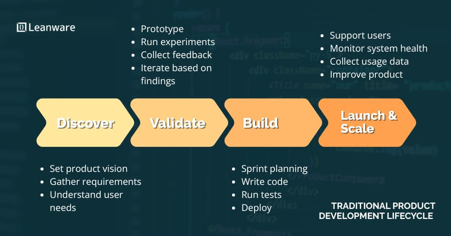 AI Software Development Services | Smarter Apps with AI 2025