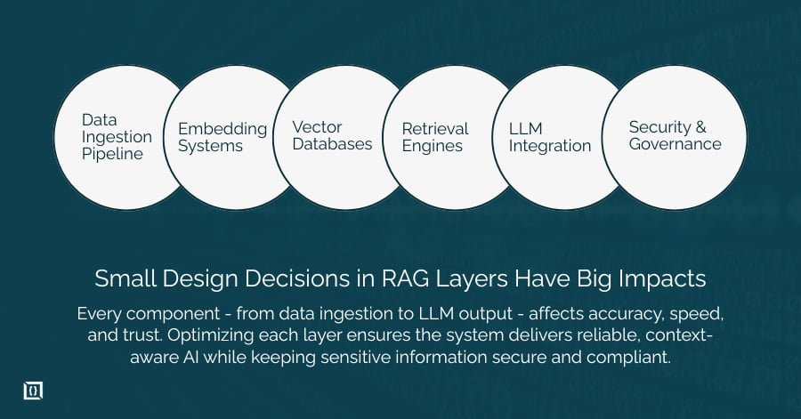 Enterprise RAG Consulting Services | AI Solutions 