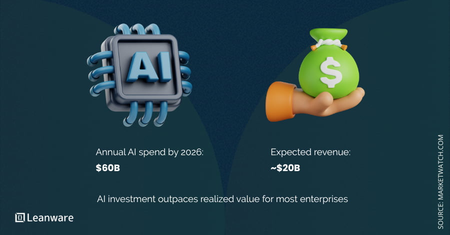 How to Use AI for Corporates: Enterprise Implementation Guide