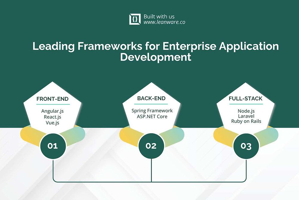 Guide to Enterprise Application Frameworks &amp; Development