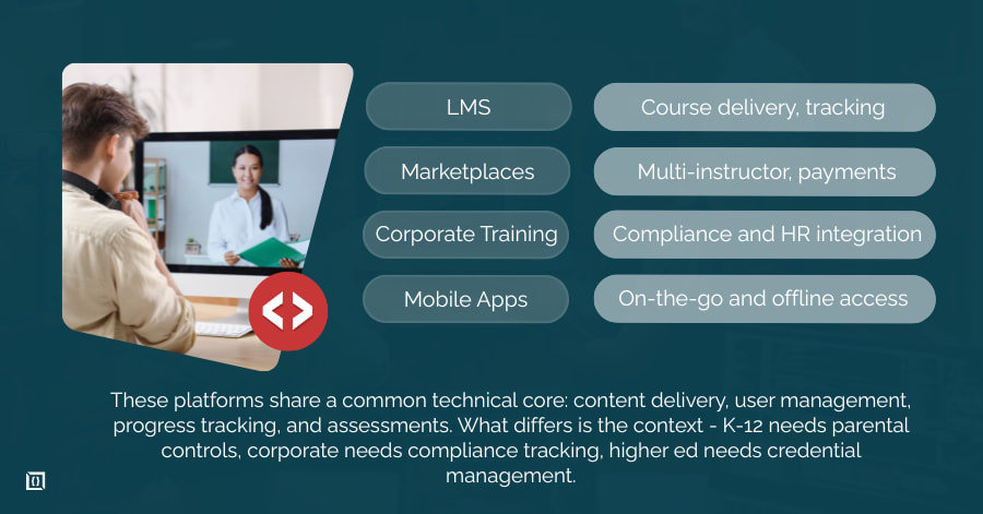 Education Software Development Guide, Services &amp; Features