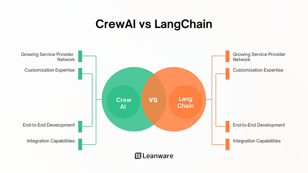 CrewAI vs LangChain: Complete Developer Comparison
