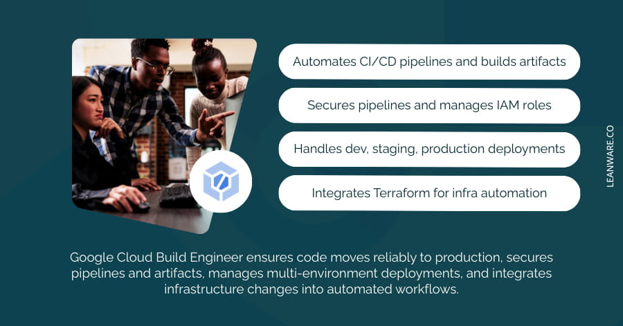Hire Nearshore Google Cloud Build Engineer (2026)