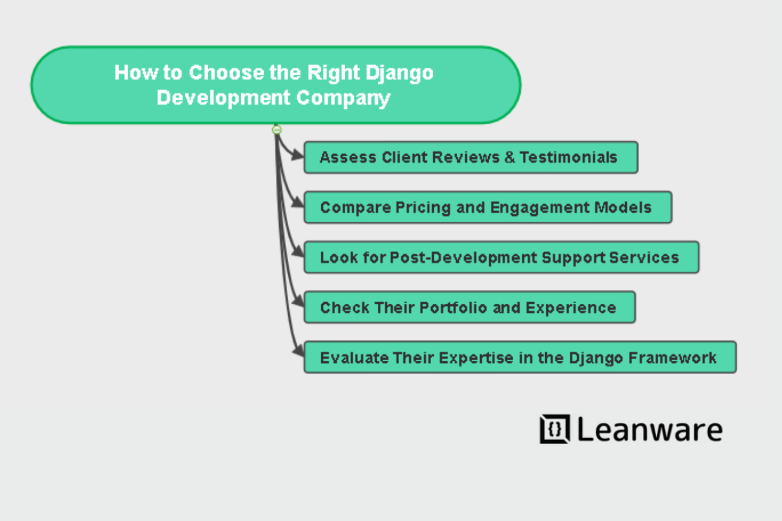 Top Django Development Companies in 2026 | Best Django Devs