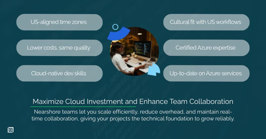 Hire Nearshore Azure Developers | AI First Developers