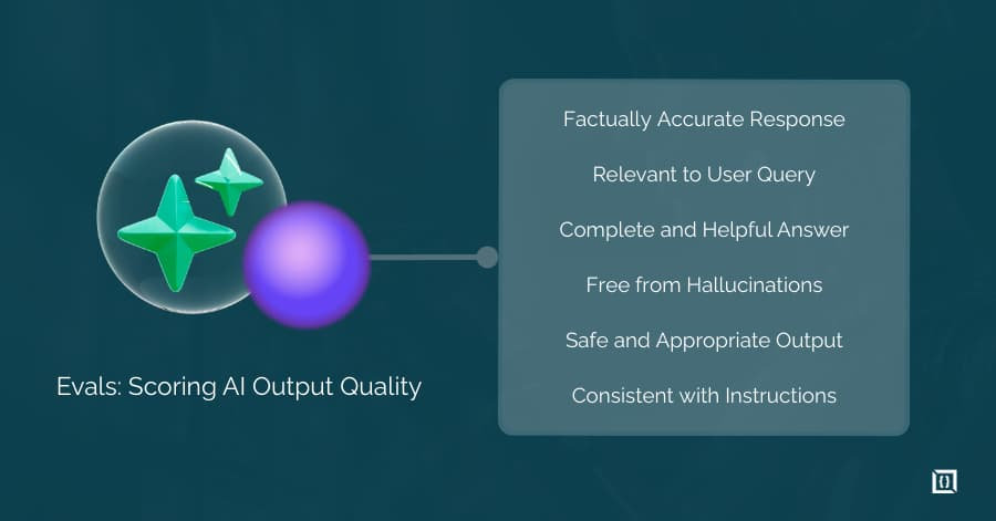 What Are Evals in AI? A Complete Guide to AI Evaluations
