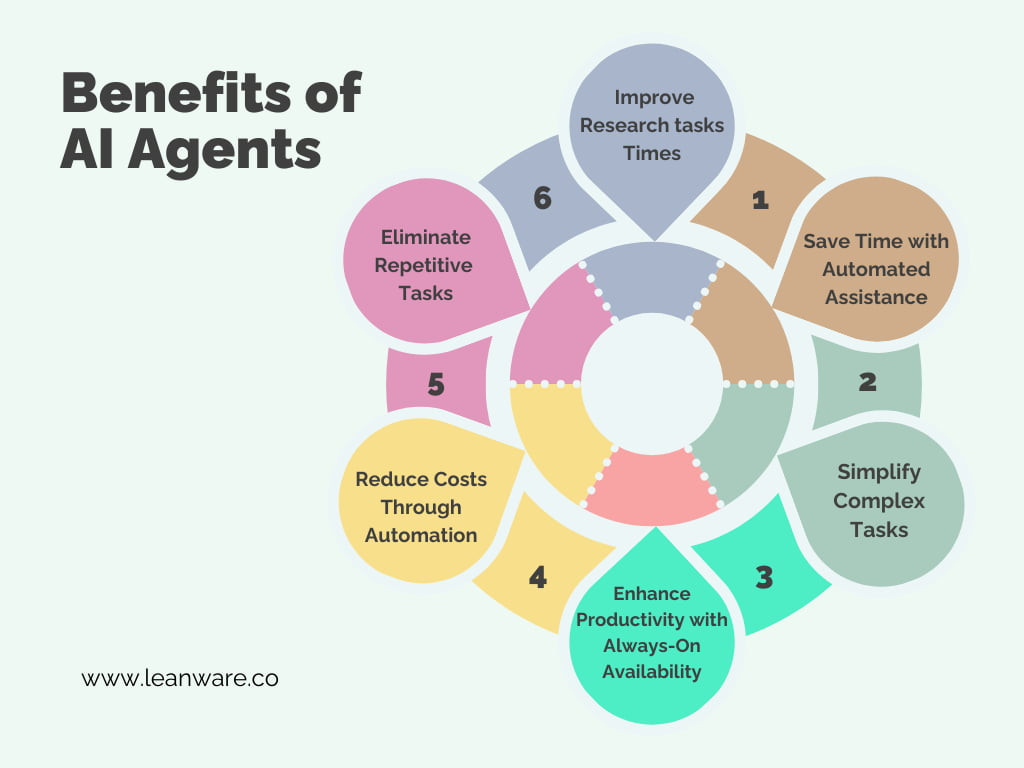 How to Build an AI Agent | Step-by-Step Guide for 2026