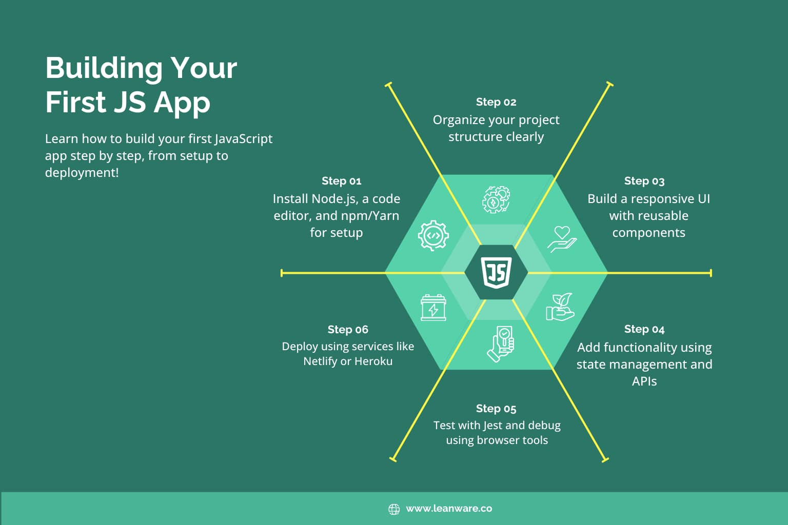 Creating Javascript Web Applications | The Complete Guide