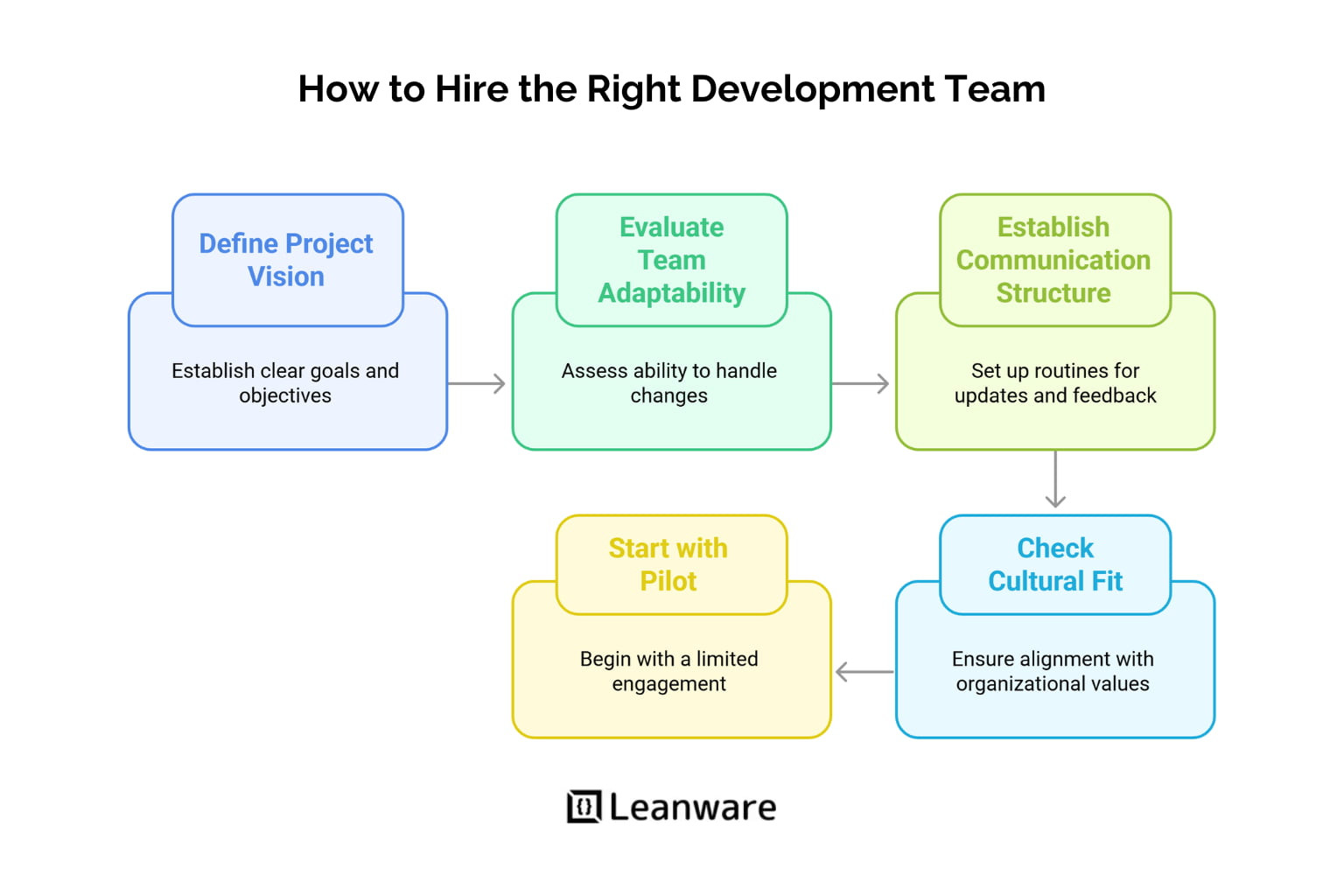 Hire Dedicated Remote Developers &amp; Teams – Complete Guide