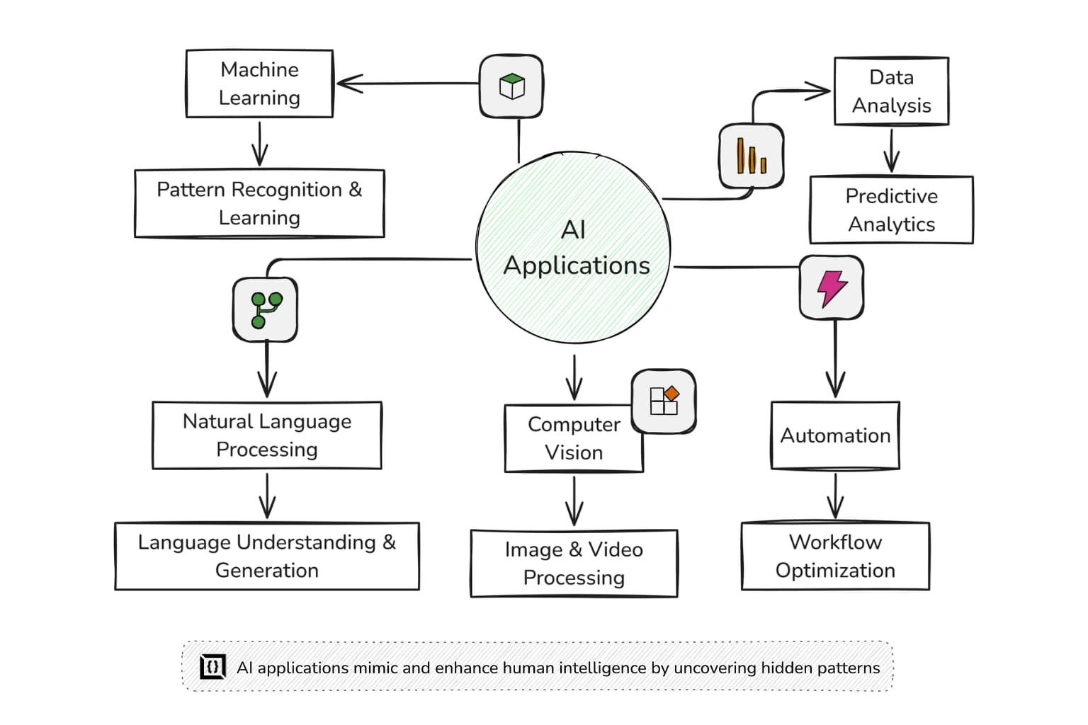 How to Develop AI Applications: Step-by-Step Guide for 2026