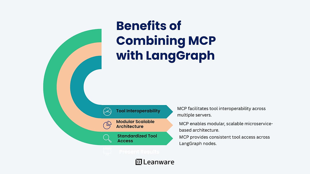 LangGraph MCP: Building Powerful Agents with MCP Integration