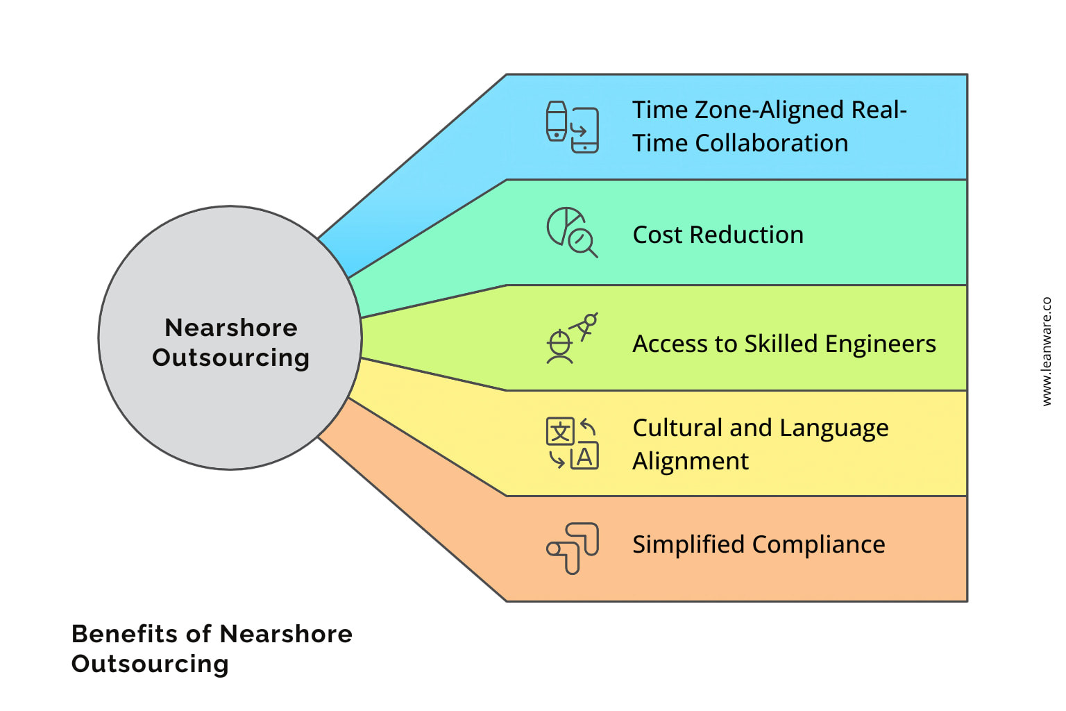 Top Nearshoring Agencies 2026 | Best Outsourcing Partners