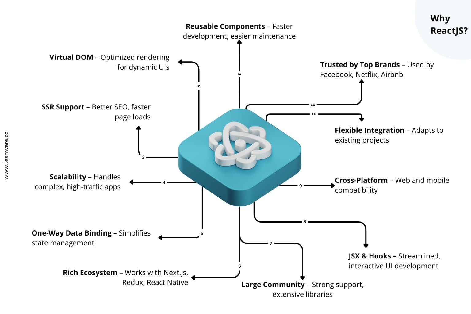 Hire ReactJS Developers | Top Dedicated React.js Developers 2025
