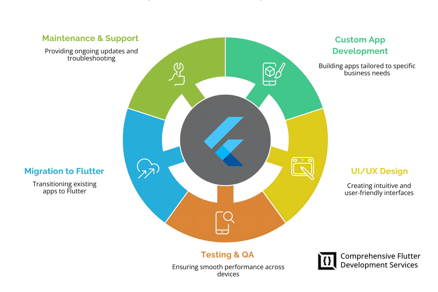  Best Flutter Development Companies 2026 | Top Flutter Devs
