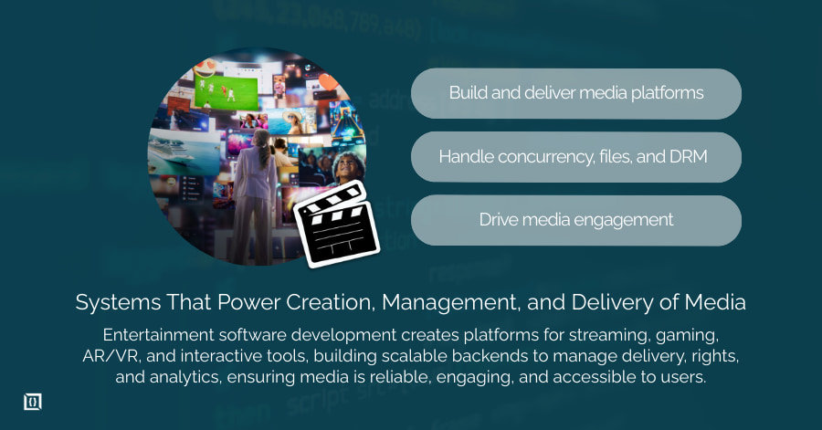 Entertainment Software Development Services | Complete Guide
