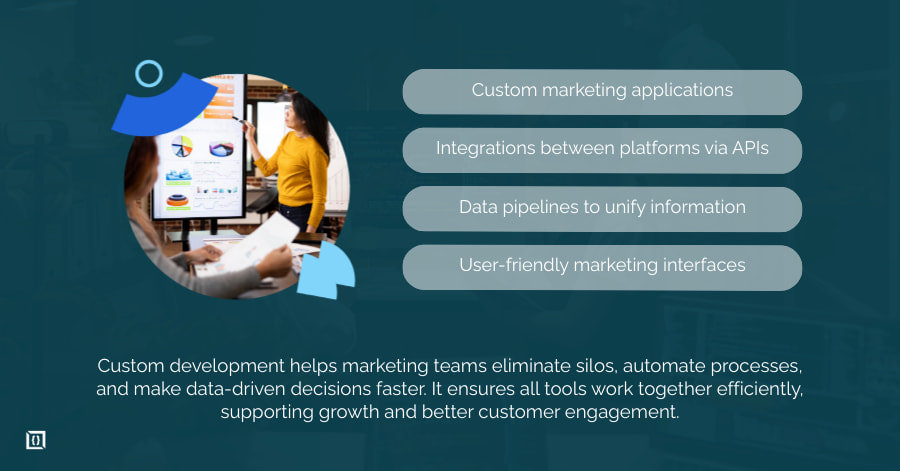 Martech Software Development Services | All You Need to Know