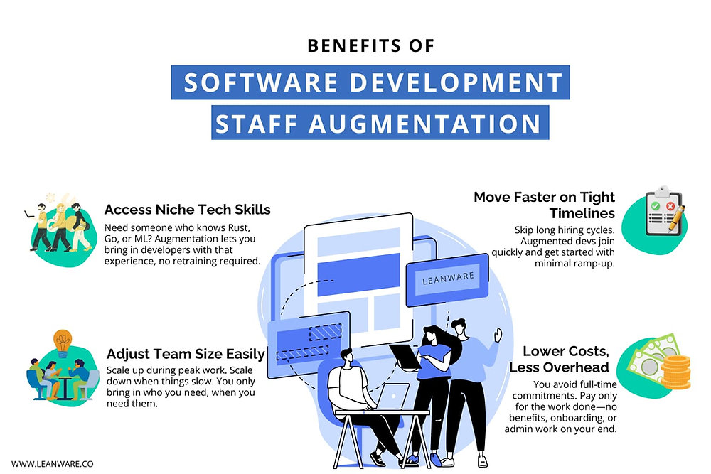 Software Development Staff Augmentation | Scale Your Tech Team