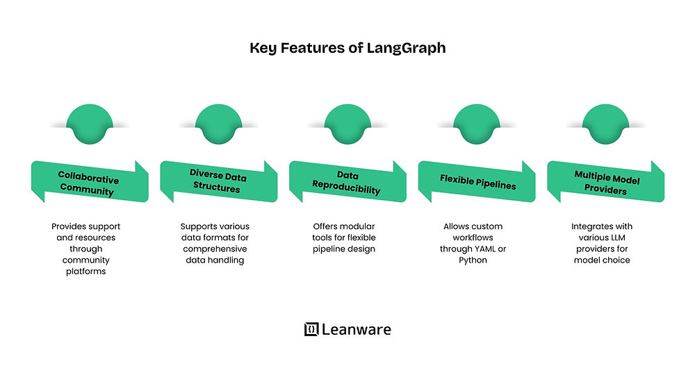 LangGraph vs Haystack: Which Is Best for AI Development?