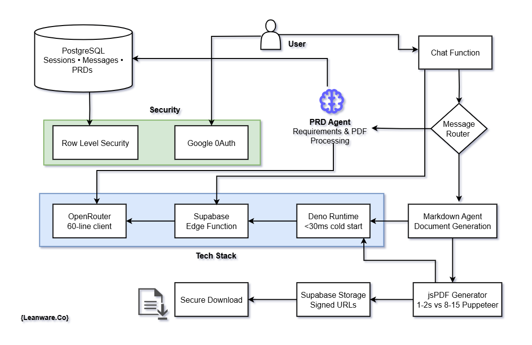 How to Build a Production-ready AI Agent: A Step-by-Step Hands-on Guide