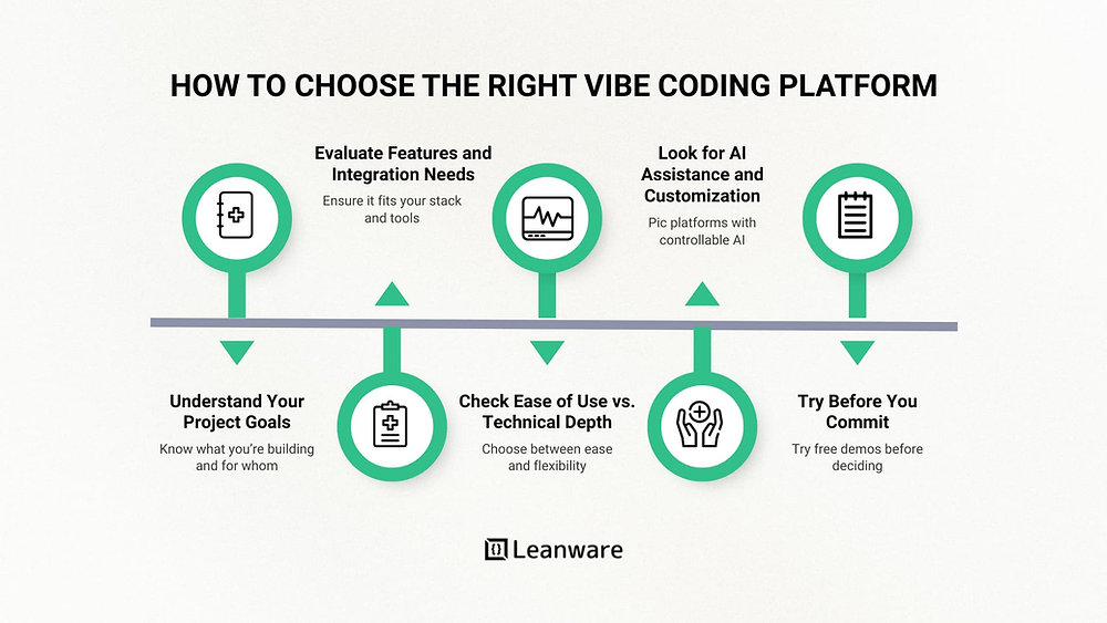 Vibe Coding Platforms in 2025: Best Tools to Build Smarter
