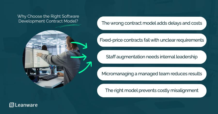 Software Development Contract Models